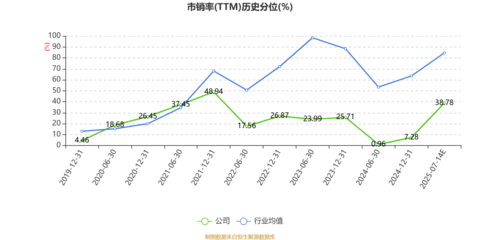 日發(fā)精機2025年上半年業(yè)績預警 預計虧損2.24億至3.33億元，銷售與維護環(huán)節(jié)面臨挑戰(zhàn)