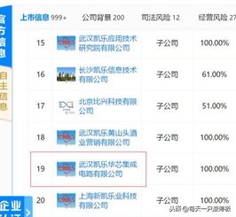 凱樂科技 布局全息芯片與量子通信，賦能5G軍工新紀元